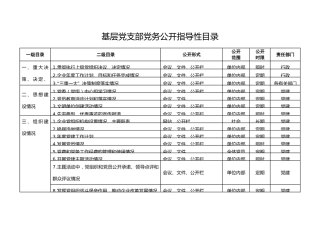 基层党支部党务公开指导性目录