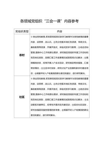 各领域党组织“三会一课”内容参考