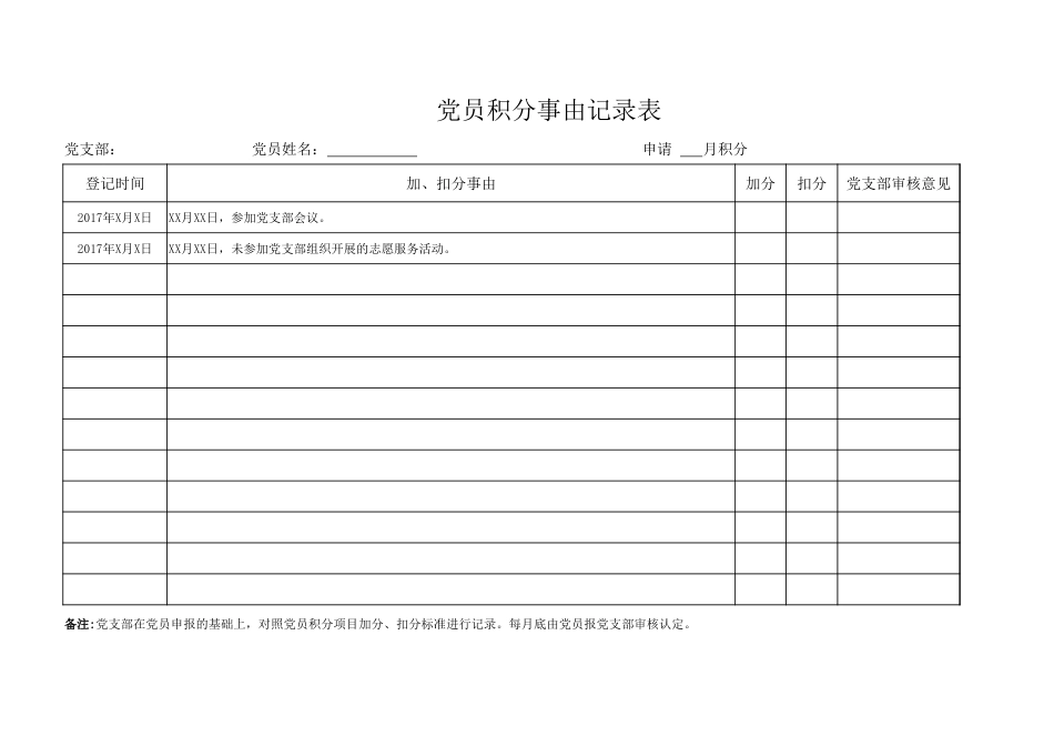 党支部党员积分管理表_第1页