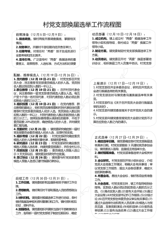 村党支部换届选举工作流程图