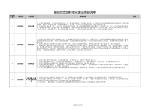 基层党支部标准化建设责任清单