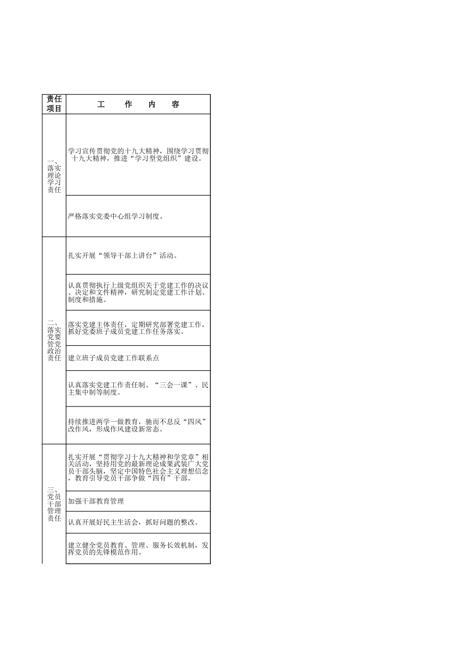 党委党建工作责任清单_第1页