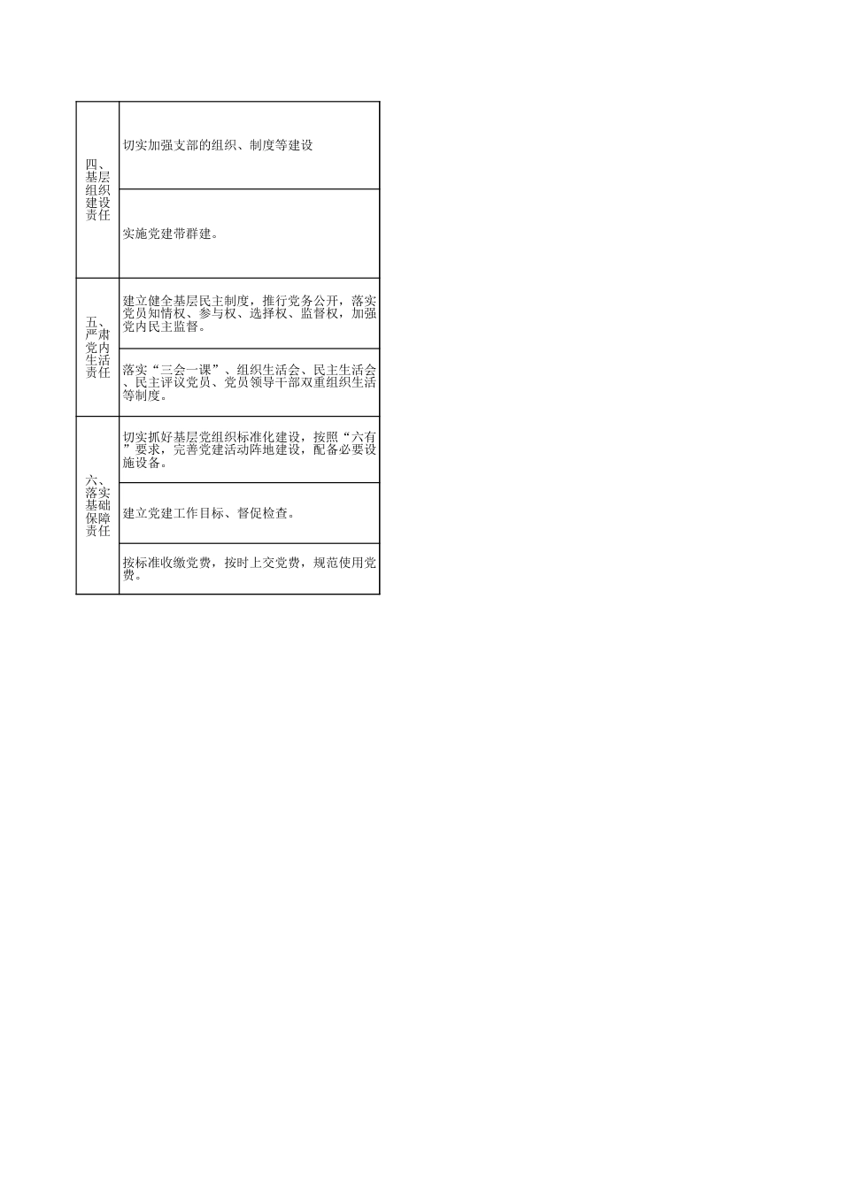 党委党建工作责任清单_第2页