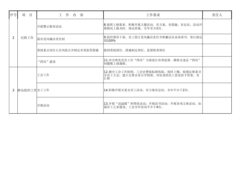 党群部工作责任清单_第2页