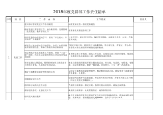 党群部工作责任清单