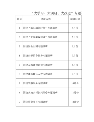 大学习调研计划表