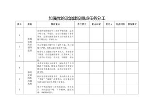 加强党的政治建设重点任务分工表格