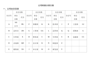 公司档案分类方案类目表
