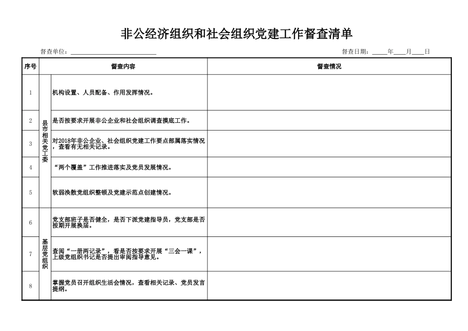 非公企业、社会组织党建督查清单_第1页