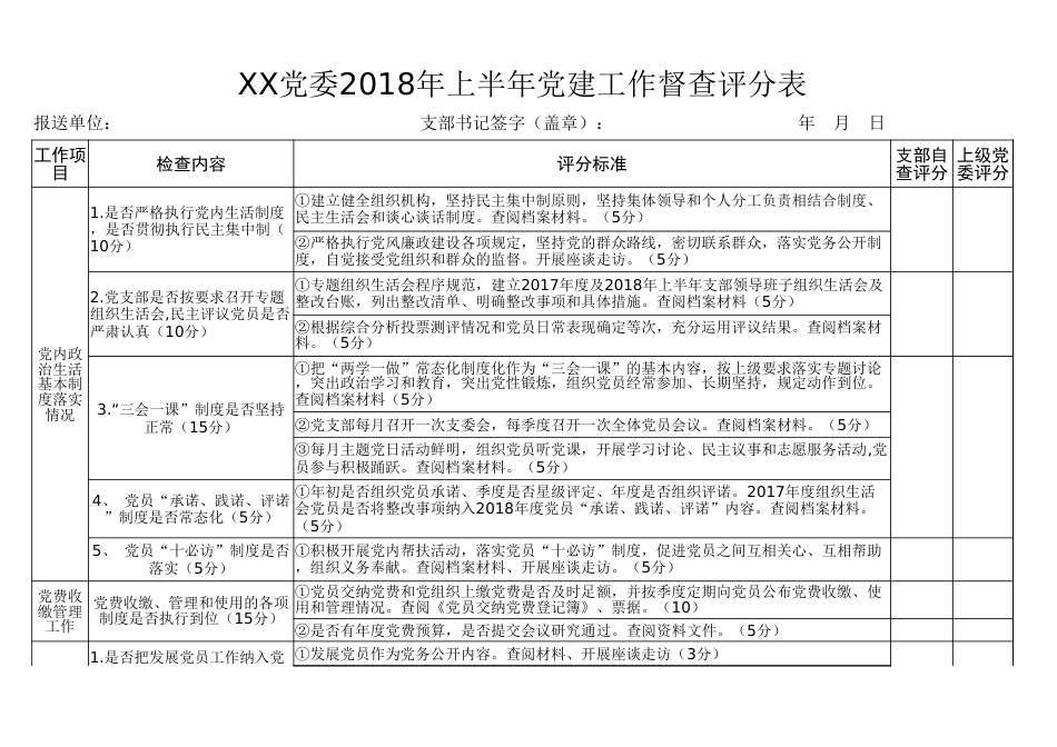 党建工作督查评分表_第1页