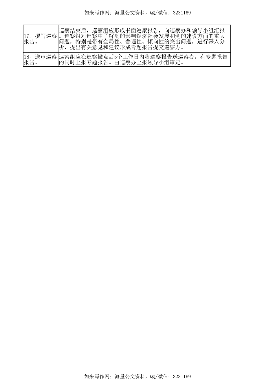 巡察工作程序流程_第2页