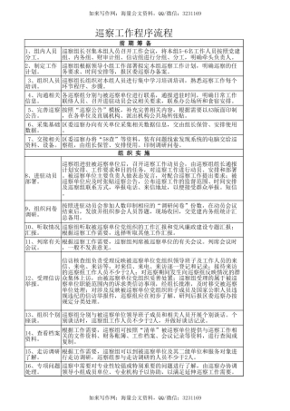 巡察工作程序流程
