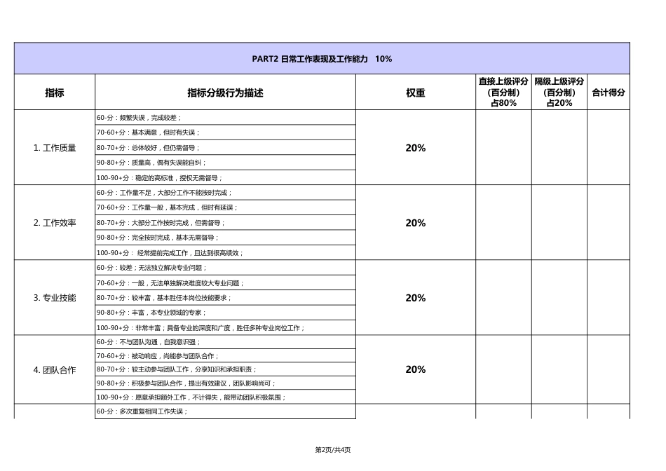 员工绩效考核书及评分表_第2页