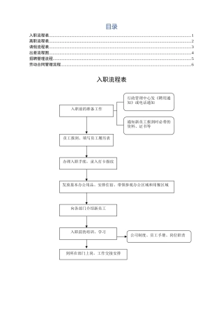 行政人事管理流程图6项