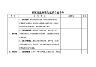 社区党建标准化建设自查台账