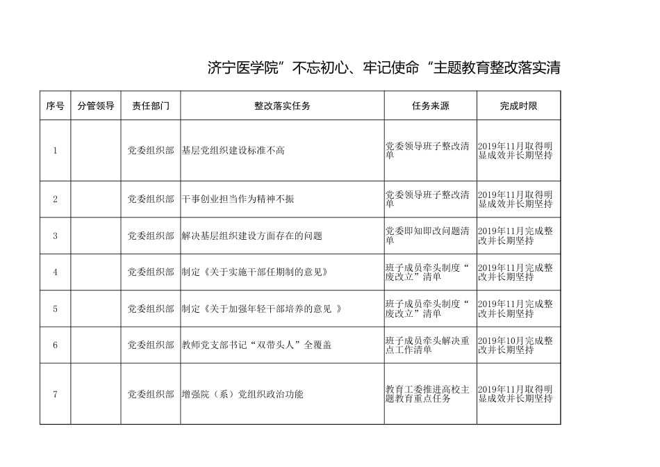学校主题教育整改落实清单_第1页
