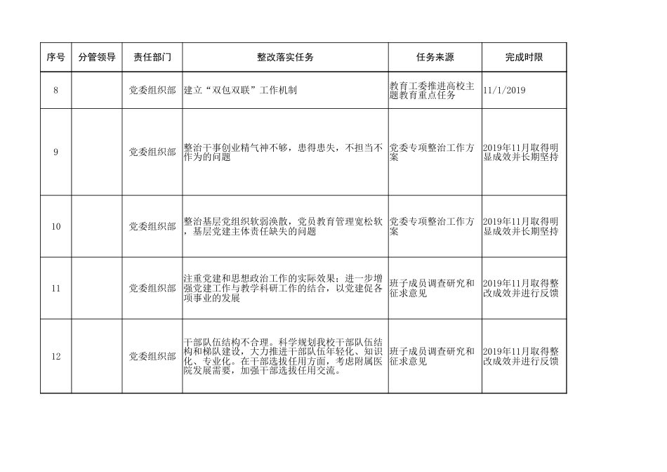 学校主题教育整改落实清单_第2页