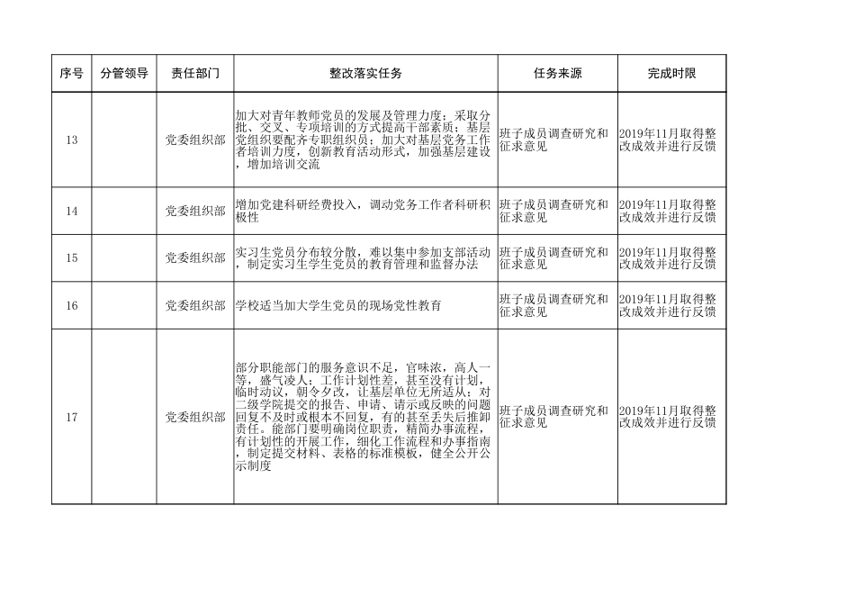 学校主题教育整改落实清单_第3页