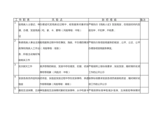 乡镇廉政风险排查防控清单41项