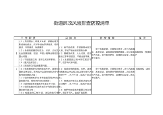乡镇街道廉政风险排查防控清单（4000字）