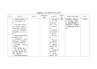 乡镇岗位廉政风险点清单（16000字） 
