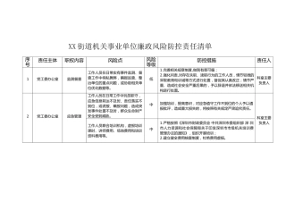廉政风险防控责任清单（25000字超全面版本）