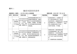 廉政风险防控清单（含多个防控流程图，人社）