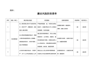 廉洁风险防控清单（3600字表格）