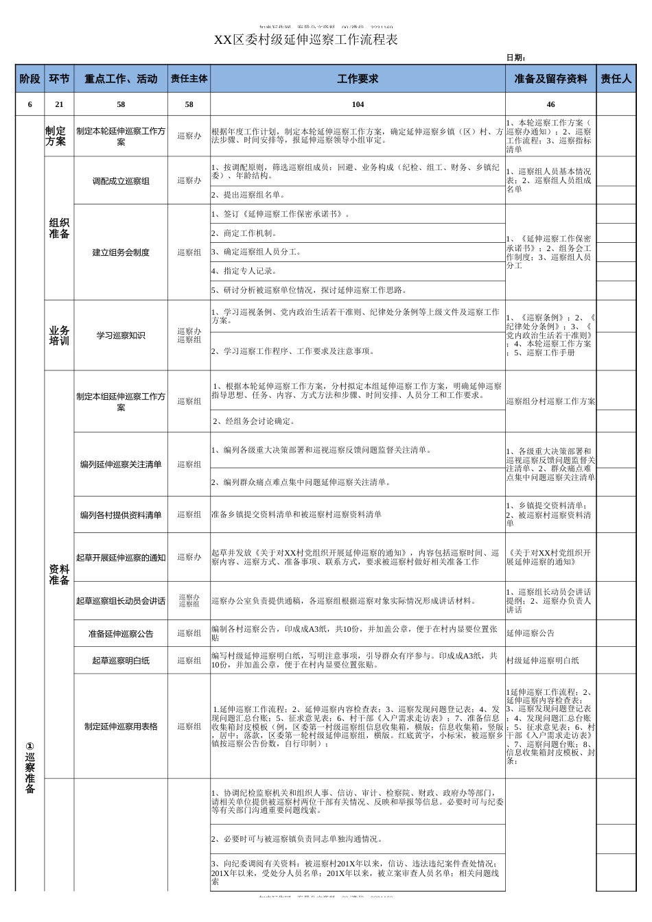 村级延伸巡察工作流程表_第1页