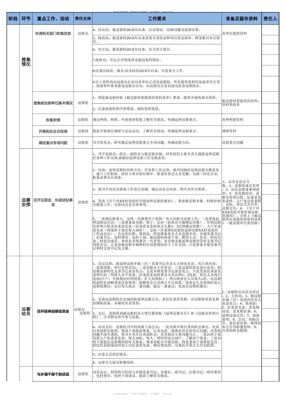 村级延伸巡察工作流程表_第2页