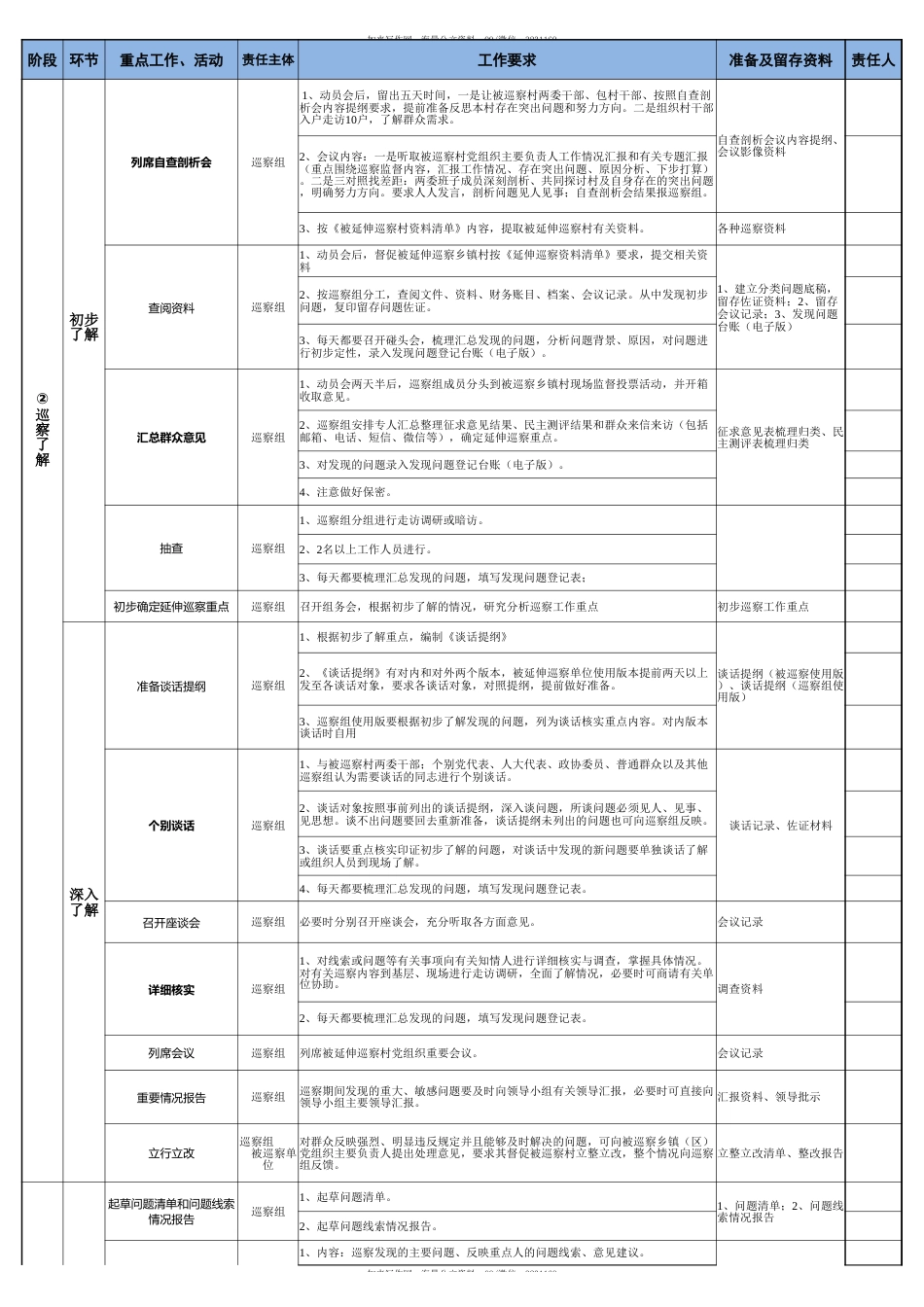 村级延伸巡察工作流程表_第3页