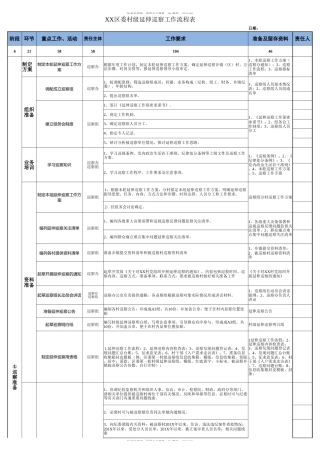 村级延伸巡察工作流程表