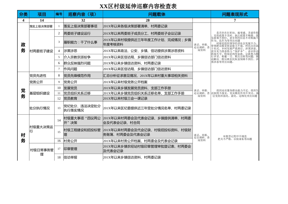 村级巡察内容清单_第1页