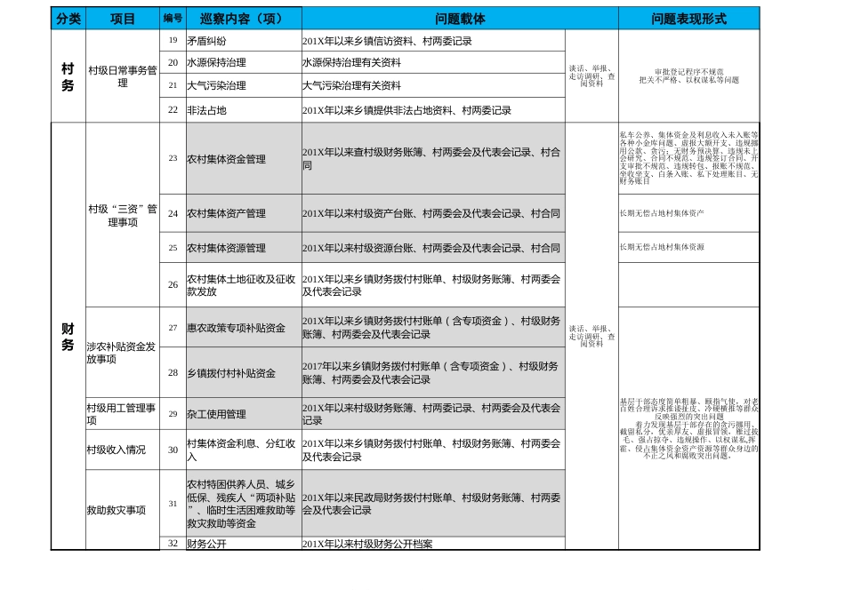 村级巡察内容清单_第2页