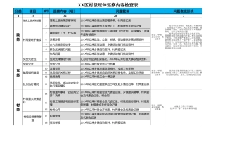 村级巡察内容清单