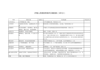 护理人员绩效考核评分细则表