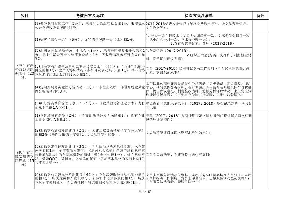 集团党支部“六有“达标考核清单(标准化)_第2页