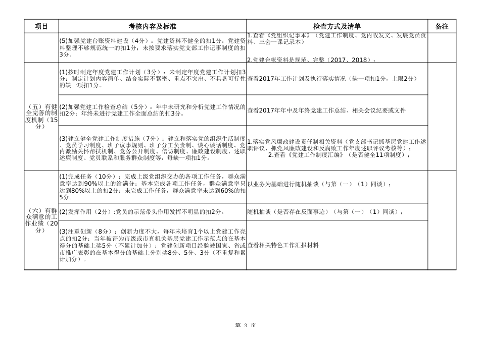 集团党支部“六有“达标考核清单(标准化)_第3页