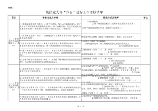 集团党支部“六有“达标考核清单（标准化）