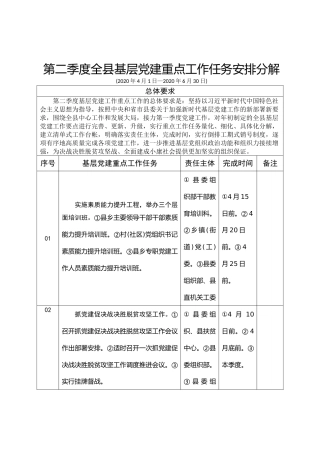 第二季度基层党建重点工作分解表