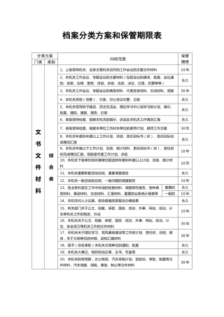 档案分类方案、归档范围和保管期限表