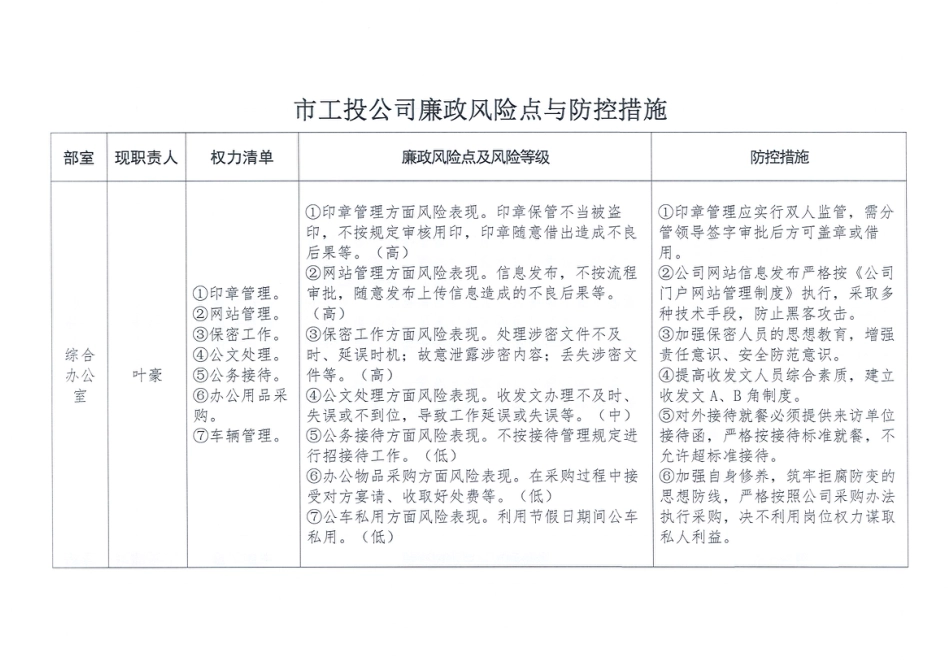 公司关于印发廉政风险点与防控措施的通知_第2页