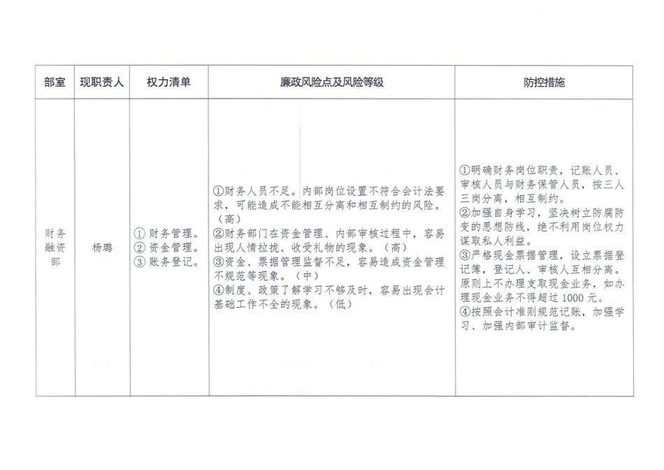 公司关于印发廉政风险点与防控措施的通知_第3页