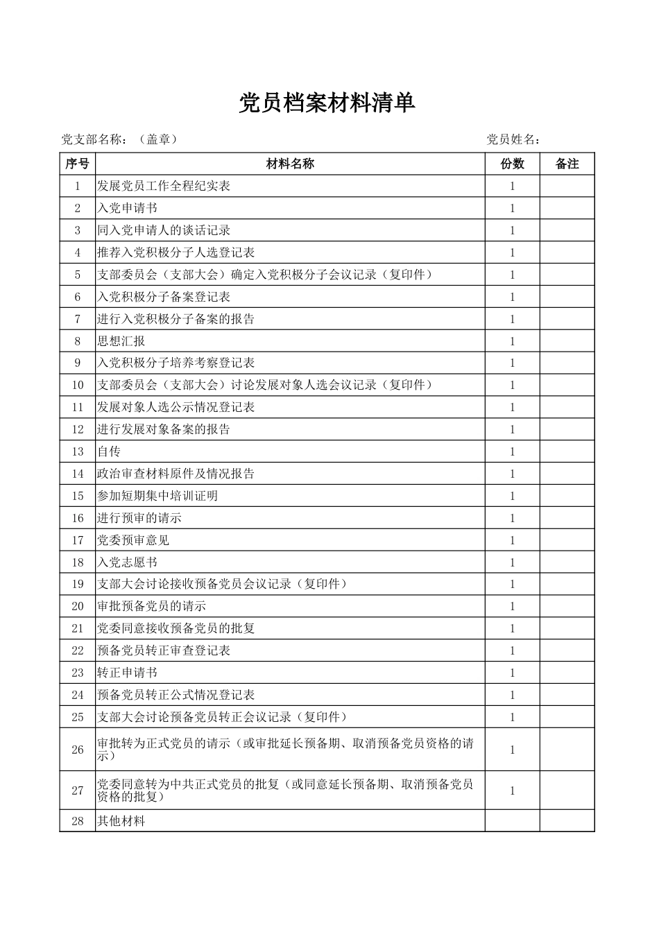 发展党员表格样表全集_第1页