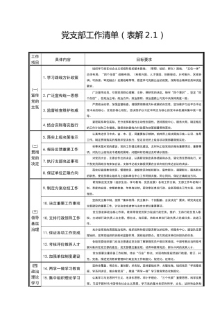 党支部工作清单表解