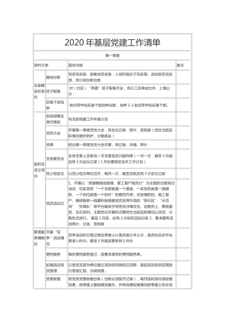 2020年基层党建工作清单（季度工作清单）