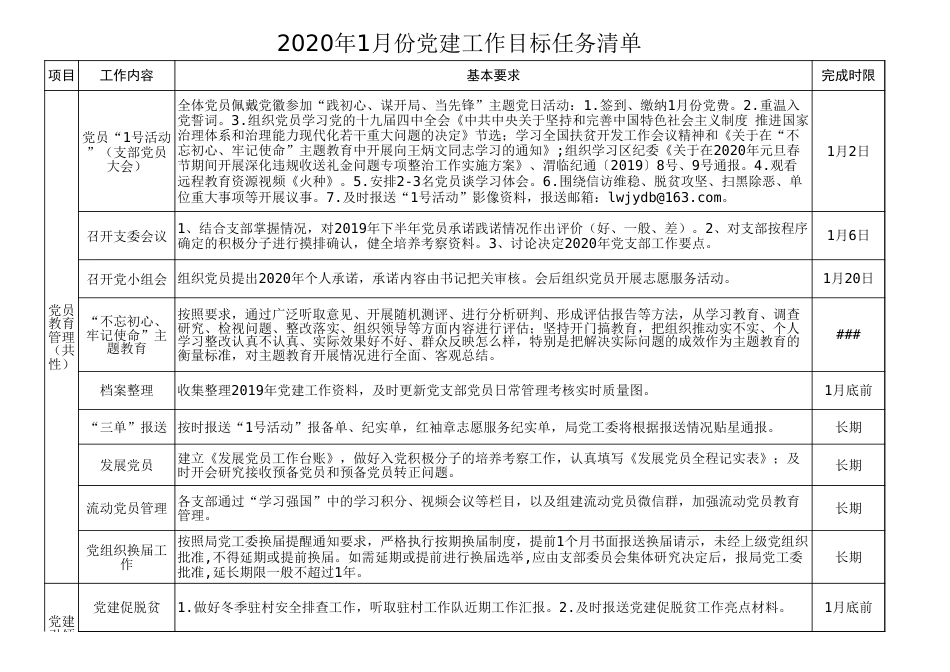 2020年党建工作目标任务清单(月份清单)_第1页