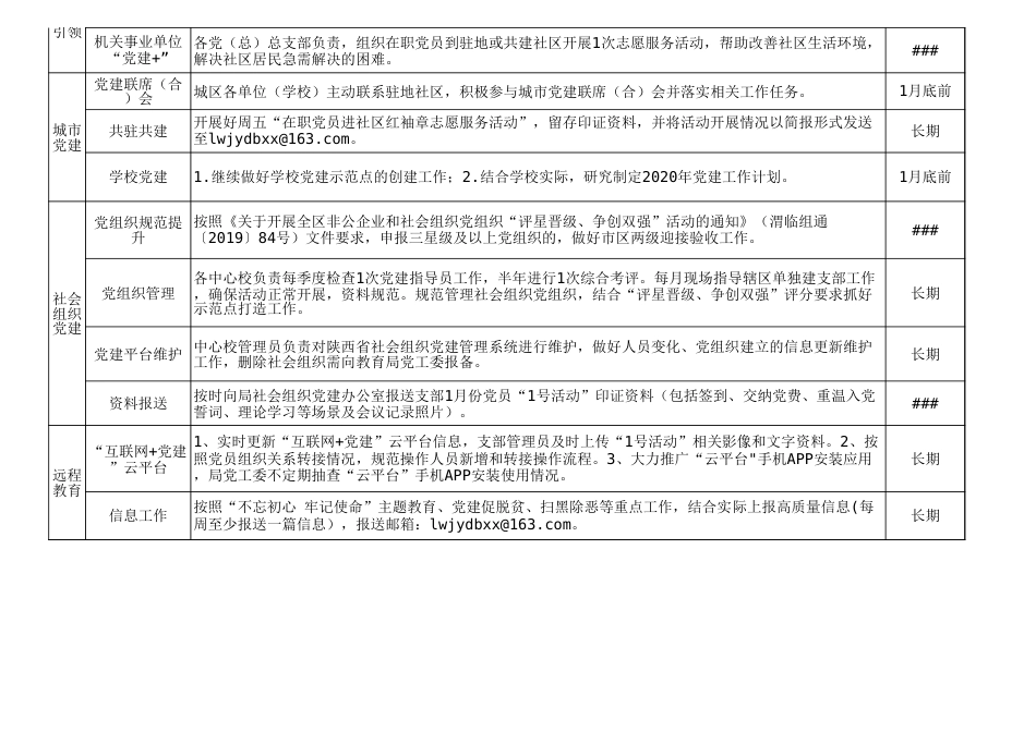 2020年党建工作目标任务清单(月份清单)_第2页