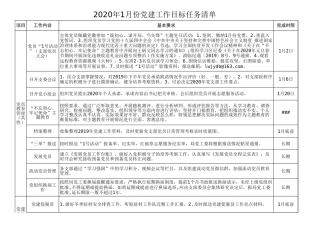 2020年党建工作目标任务清单（月份清单）