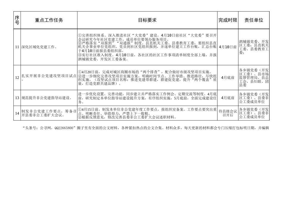 2020年4月第二、三周基层党建重点工作任务清单_第2页